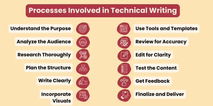 Content Writing
